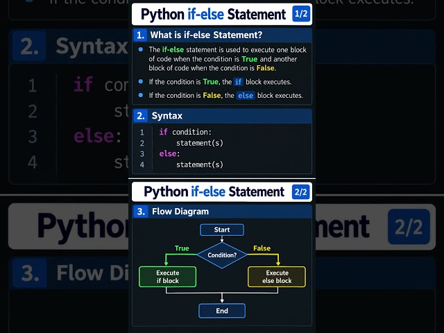 Python if-else Statement Explained | Syntax & Flow | Python Basics