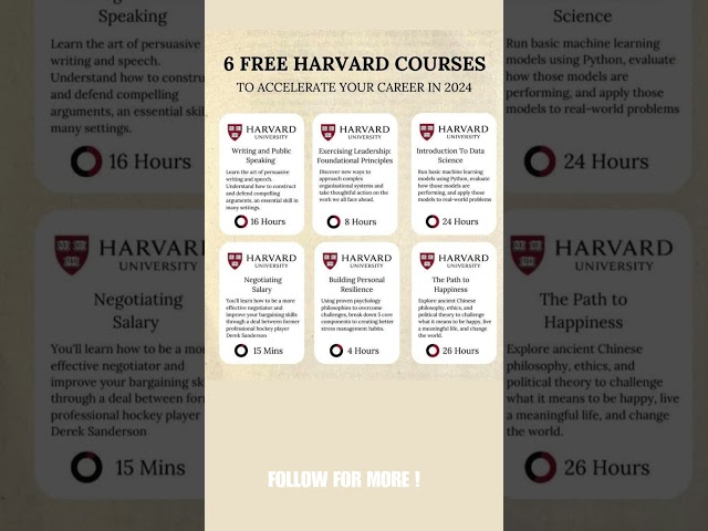 6 Free Harvard Courses with Certification
