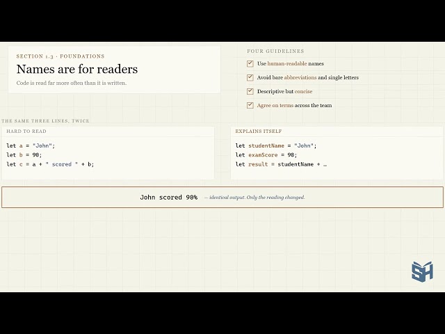 Names Are for Readers - Variable Naming That Explains Itself | shCode 1.3
