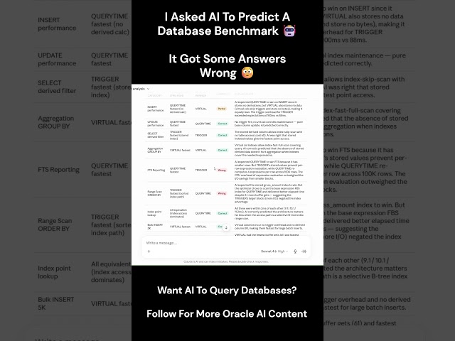🚀 AI Was Confident... And Wrong | Power of MCP #mcp #ai #oracledatabase #oracle