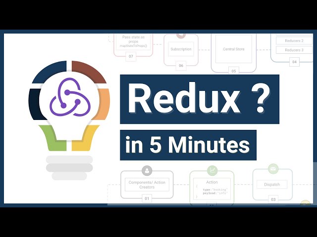 Understanding Redux Concept in 5 Minutes | What is Redux ? | Redux Analogy | Redux Lifecycle