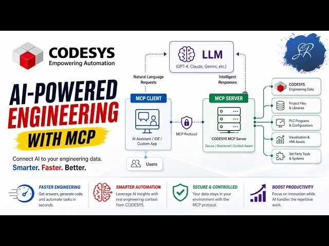 How to Run Local LLMs on Raspberry Pi with CODESYS and MCP Server
