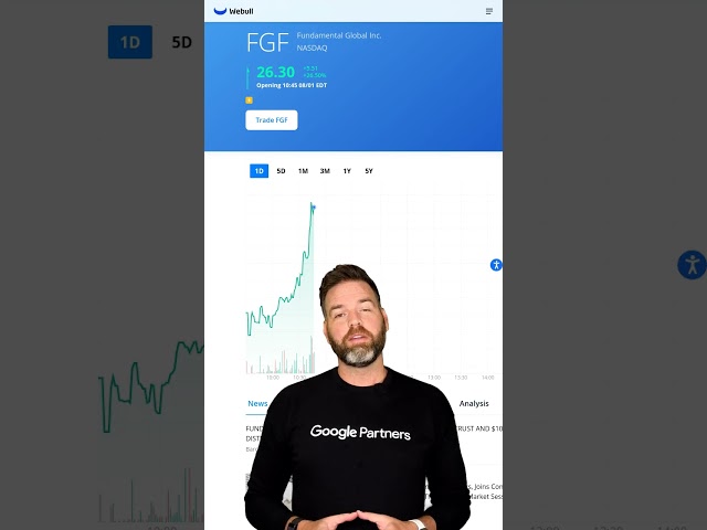 FGF Moved Up 24.69% Today