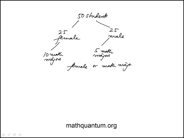 Q12 College Mathematics 2022 CLEP Official Study Guide