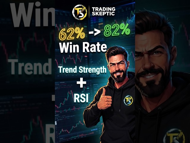 62% → 82% Win Rate With 2 Filters #tradingstrategy #tradingview #trendtrading #S&P500 #RSI
