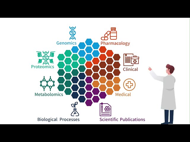 Ontotext Demonstrator | Explore PubMiner AI