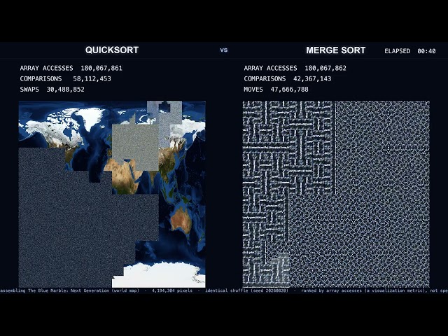 The World Map, Reassembled by Quicksort vs Merge Sort — 4,194,304 Pixels