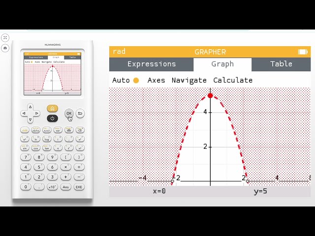 Graph an inequality