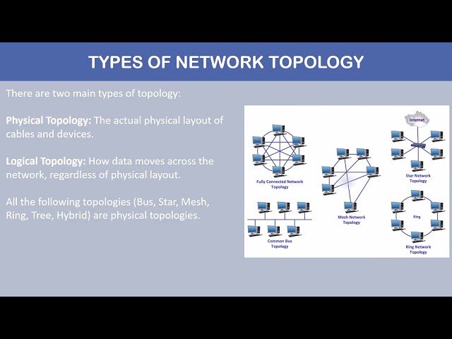 Computer Network