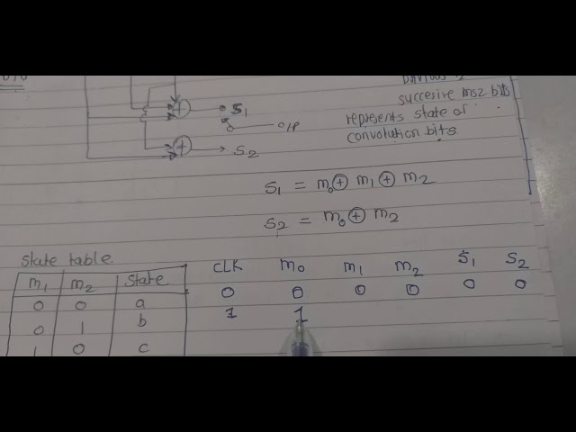 convolution code- basics