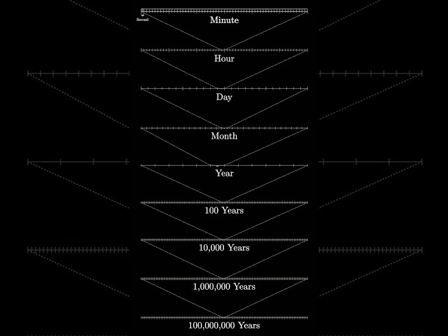 The scale of training LLMs