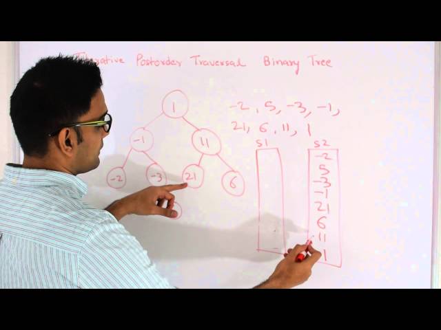 Iterative Postorder Traversal of Binary Tree