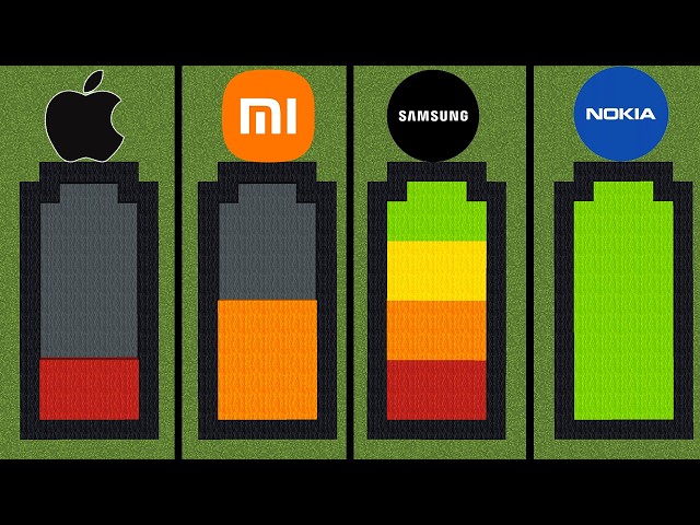 phone batteries be like - BIG compilation