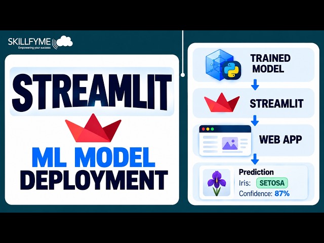 Streamlit Tutorial | Deploy Machine Learning Models with Streamlit | MLOps