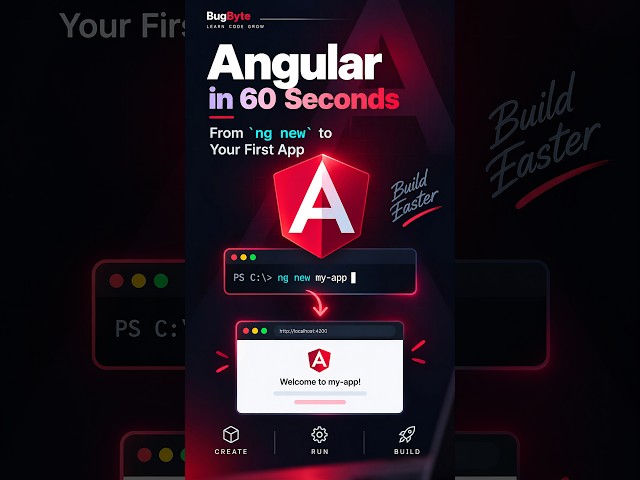 Angular in 60 Seconds: From ng new to Your First App