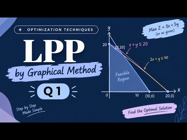 LPP by Graphical Method | Optimization Techniques | Q1