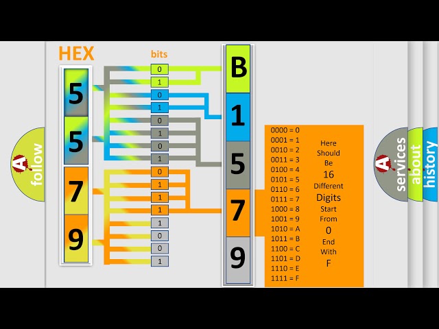 DTC Dodge B1579-13 Short Explanation