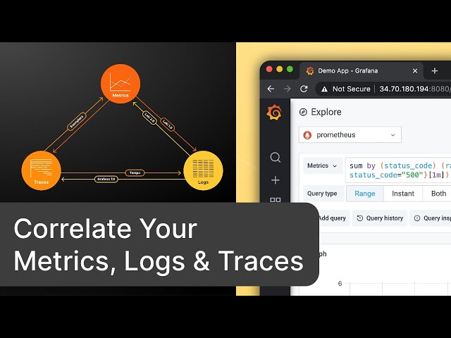 Correlate Your Metrics, Logs & Traces with the curated OSS observability stack from Grafana Labs
