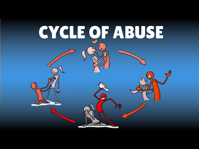 The Cycle of Abuse : 4 Phases of a Toxic Relationship