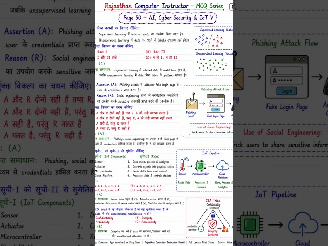 #computerinstructor #mcq #rajasthancomputerteacher #rsmssb
