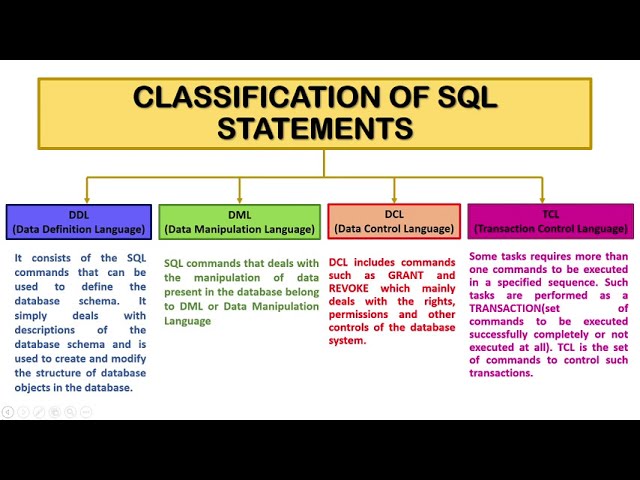 MySQL Introduction