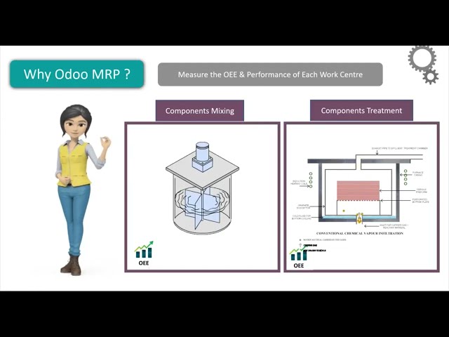 Why Odoo MRP OEE (Overall Equipment Effectiveness)