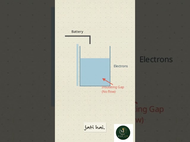 🪣 How Capacitors ACTUALLY Work! (Water Bucket Analogy)" #physics #jee #neet #science