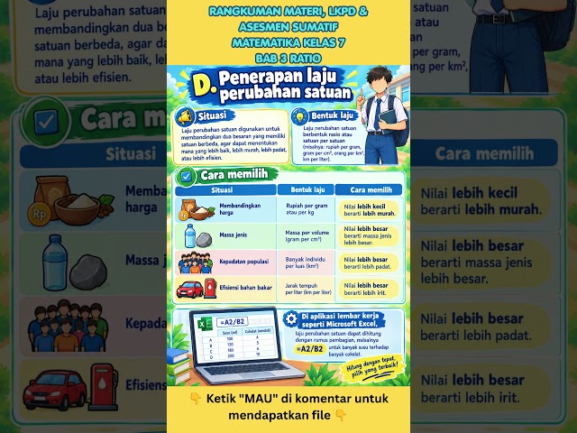 Rangkuman Materi, LKPD & Asesmen Sumatif Kelas 7 Matematika BAB 3 Rasio