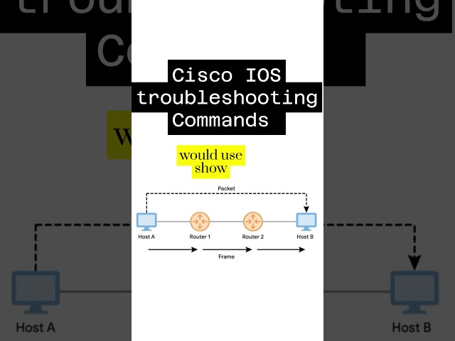 How Traceroute Works: Track Every Network Hop & Fix Dead Links!