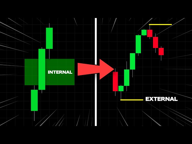 The ONLY Range Liquidity Trading Guide You'll EVER Need!