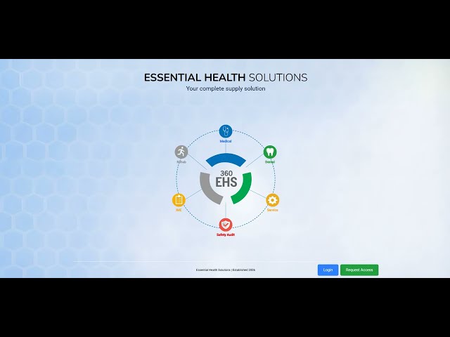 Category - 360 Health Care Inventory Management Solution
