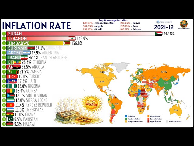 Countries with the Highest Inflation in the World