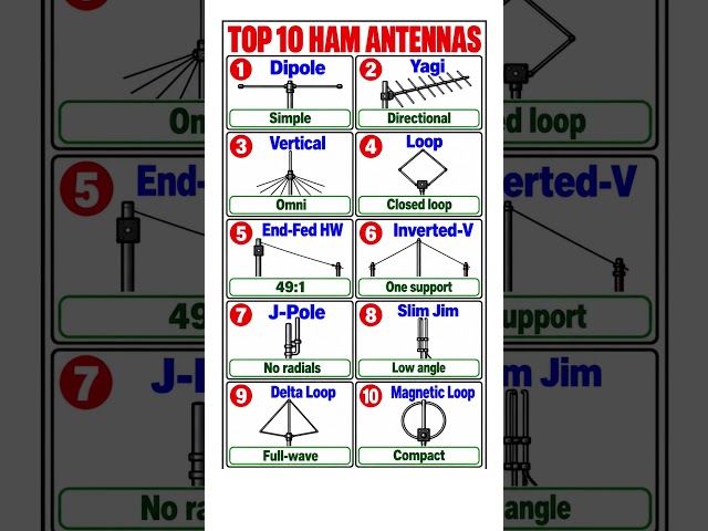 HAM radio antennas