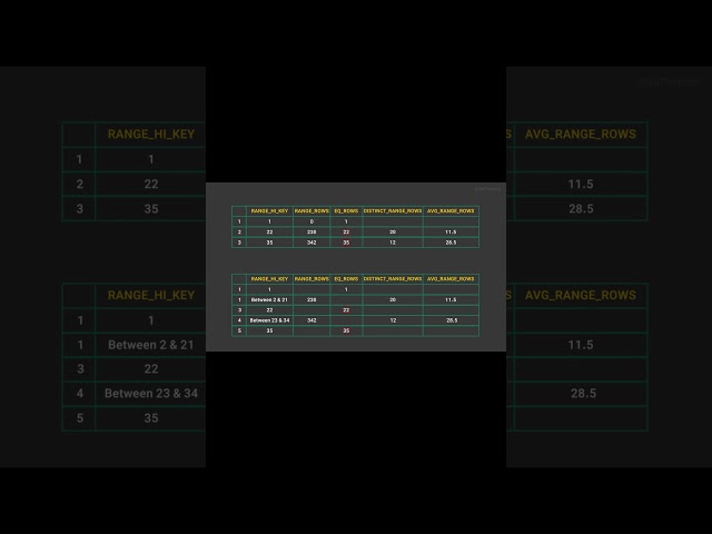 SQL Server Statistics and Cardinality Estimation part 2 #shorts