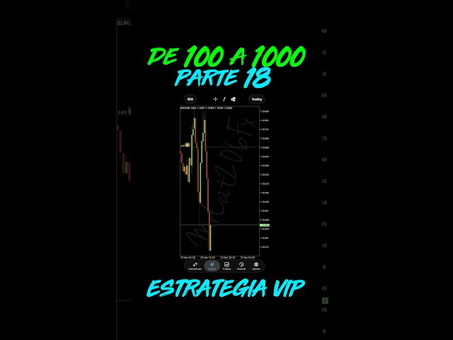 🔴 Parte 18: Reversión del EURUSD 🔥