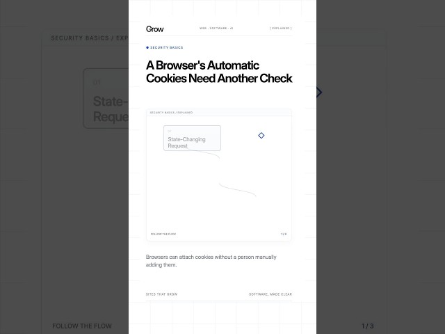 A Browser's Automatic Cookies Need Another Check