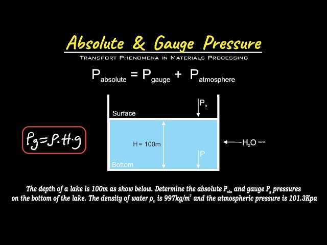 Absolute and Gauge Pressure - Transport Phenomena in Materials Processing - Fluid Mechanics