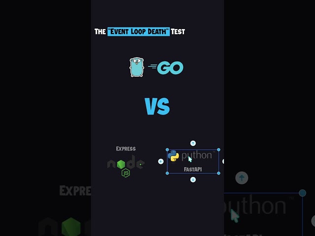Go vs Node vs Python Playlist Overview