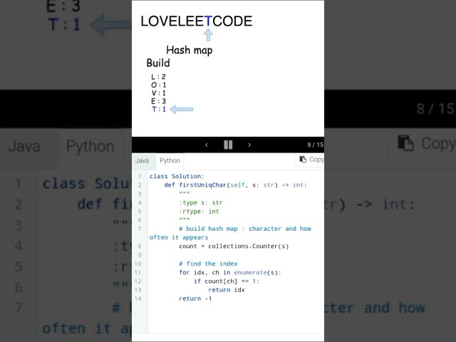 How Hashmap is working? #dsa #leetcode