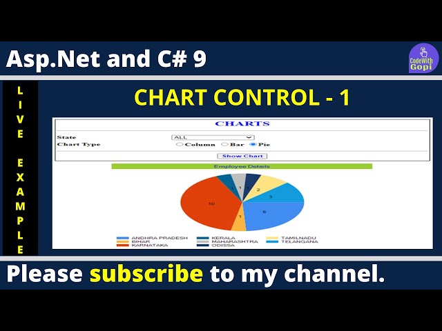 📊 ASP.NET Chart Control Tutorial | Create Chart with SQL Data in C#