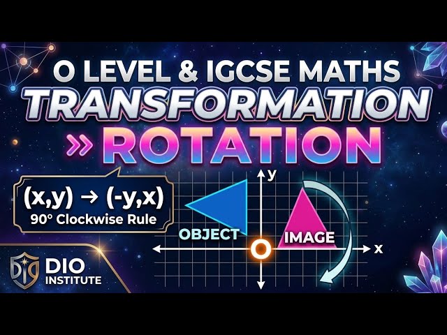 Rotation with centre of rotation (0,0) | Transformation | O levels and IGCSE Maths