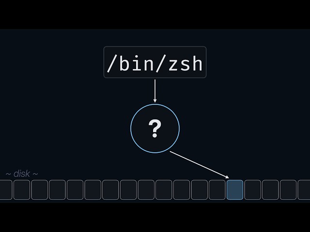 The Filesystem is Awesome