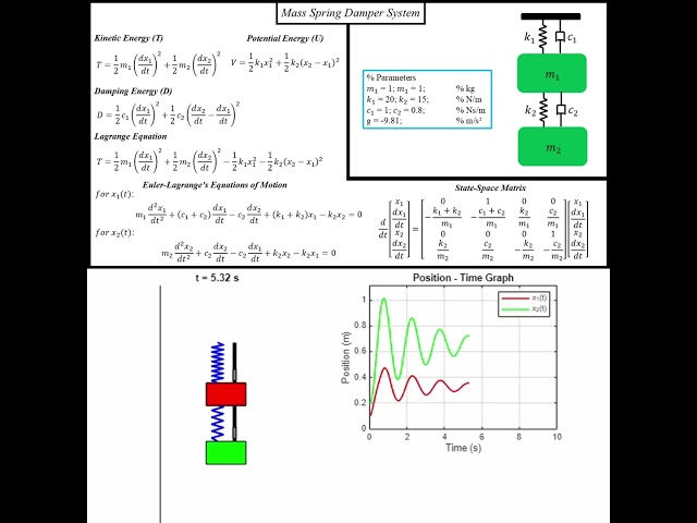 Modeling and Simulation of a Double Mass Spring Damper System in MATLAB #matlab  #modelling