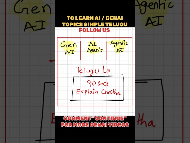what is 🔥GenAi vs 🔥Ai Agent vs 🔥Agentic Ai | Explained in simple 🔥telugu
