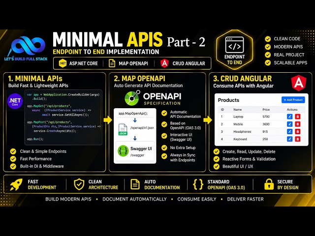 Angular Signal Forms Crud App with Asp .Net Core Minimal API - #Part 2 (Urdu / Hindi)