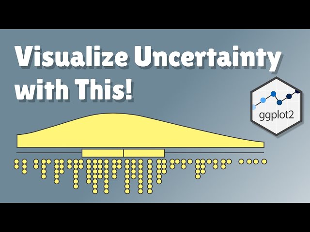 Create Raincloud Plots with ggplot2 and {ggist} | A Step by Step Guide