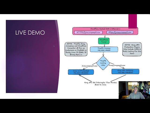 API Security Explained: BOLA, Shadow APIs & Modern Protection (Kong vs Akamai)