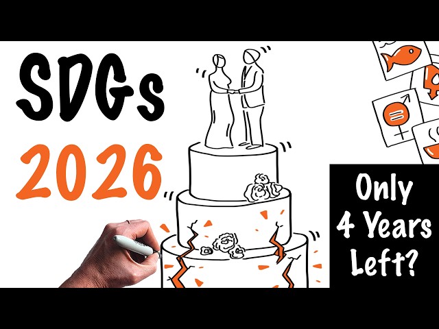 Sustainable Development Goals (SDGs) Explained: 2026 Reality Check