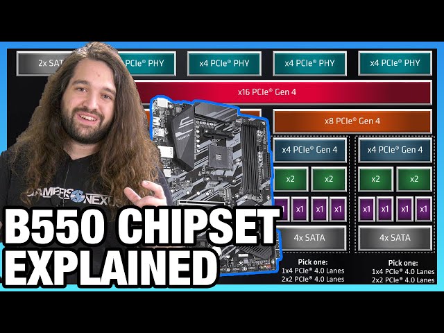 AMD Chipset Differences: B550 Specs Explained vs. X570, B450, & Zen 3 Support (2020)