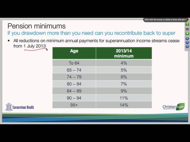 08 Pension Minimum Withdrawals